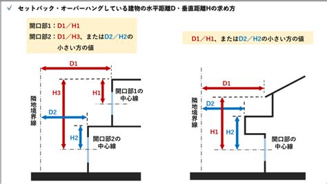 棟距 採光